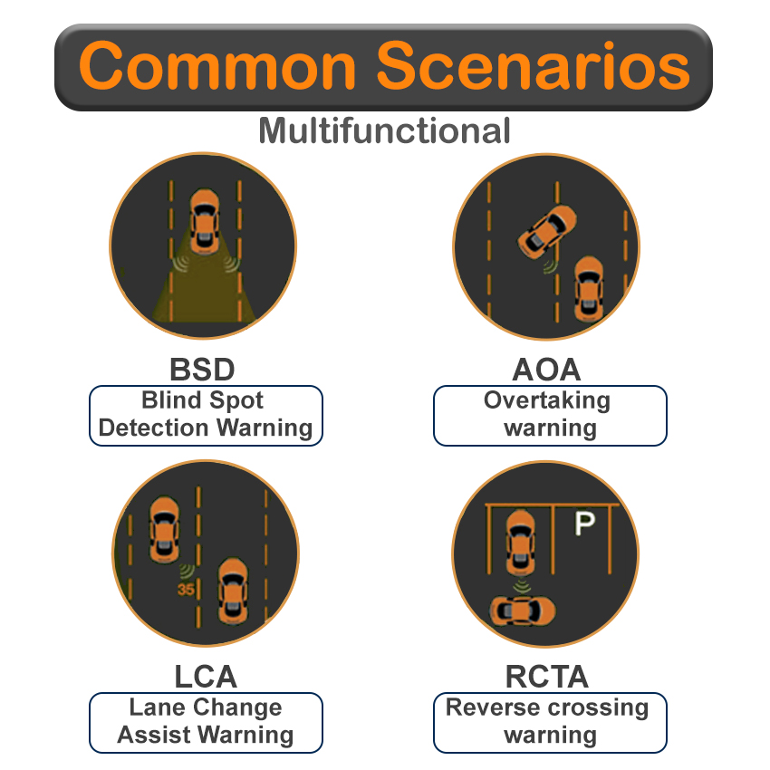Sistema de Detección de Punto  - Blind Spot Detection System 24Ghz Radar reseña y precio