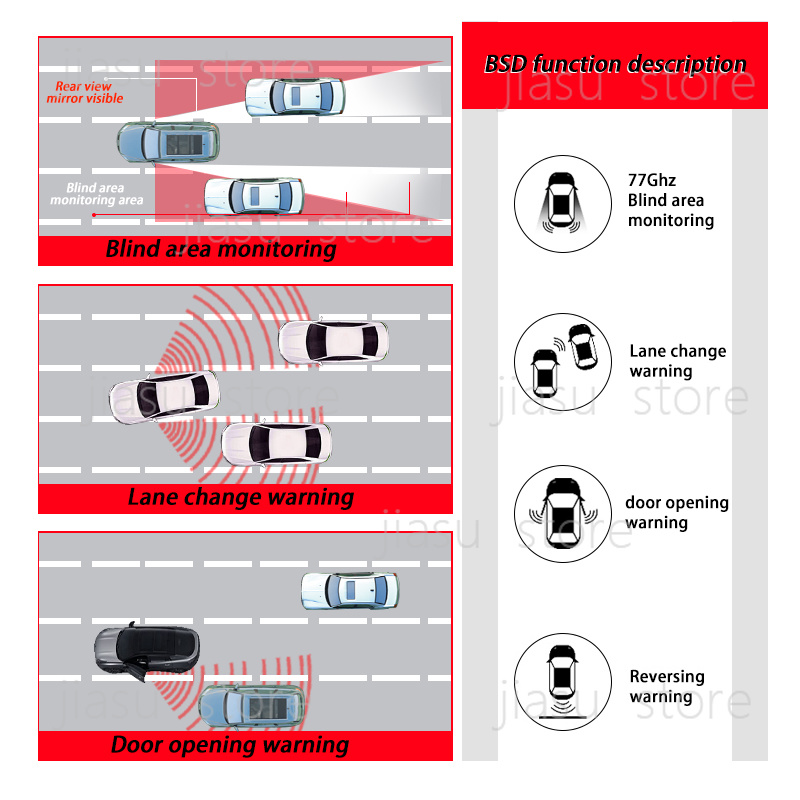 Radar de Onda Milimétrica de 7 - Lane Change Assist Bsd Bsm Warning Led reseña y precio