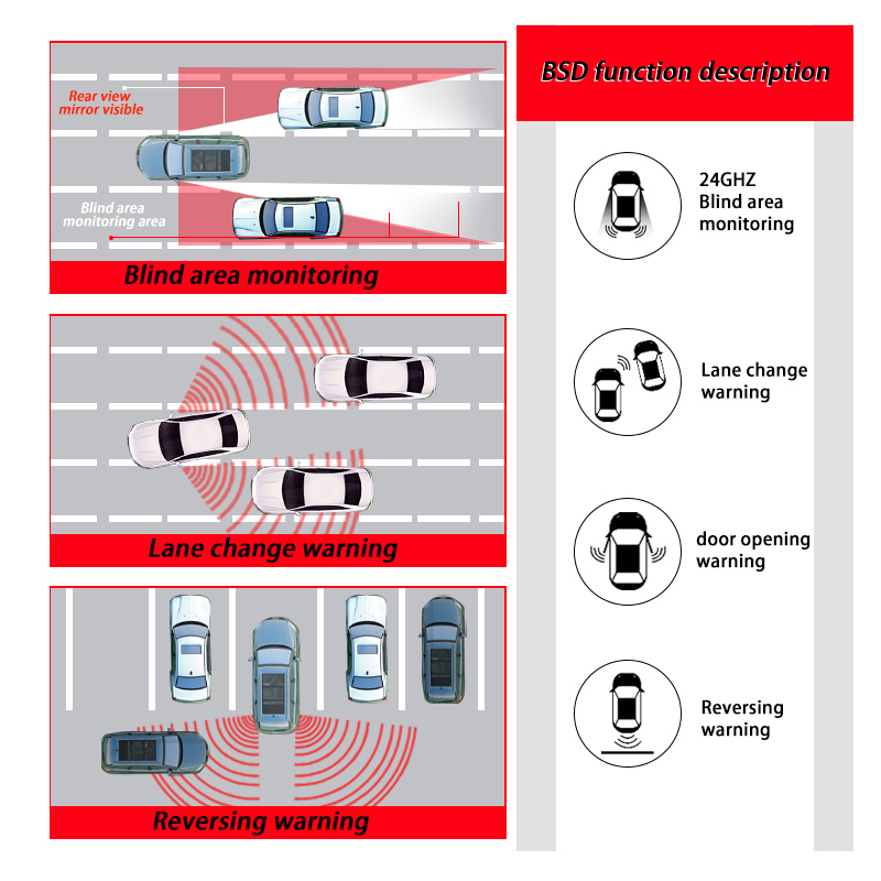 Sistema de Monitoreo de Punto  - Blind Spot Detection System 24Ghz Radar reseña y precio