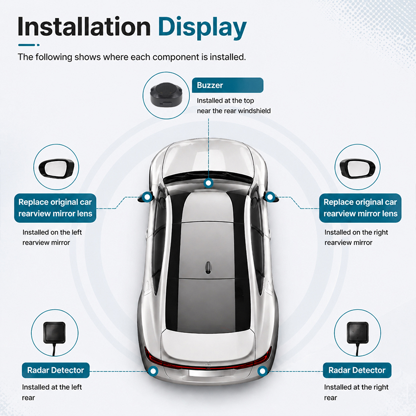 Radar de Onda Milimétrica de 2 - Millimeter Wave Radar Blind Spot Warning reseña y precio