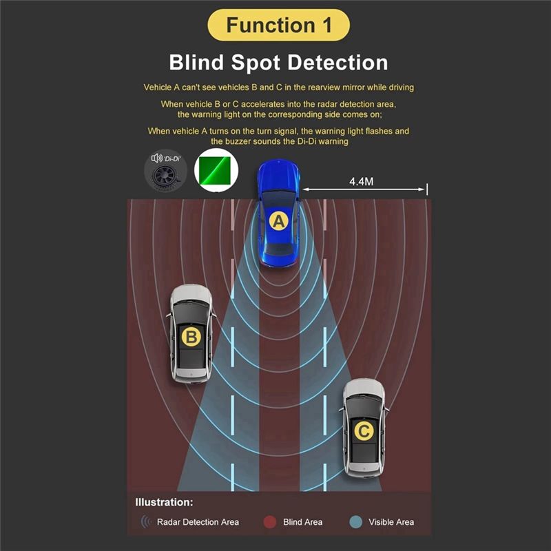 Sistema de Detección de Punto  - Millimeter Wave Radar Blind Spot Warning reseña y precio