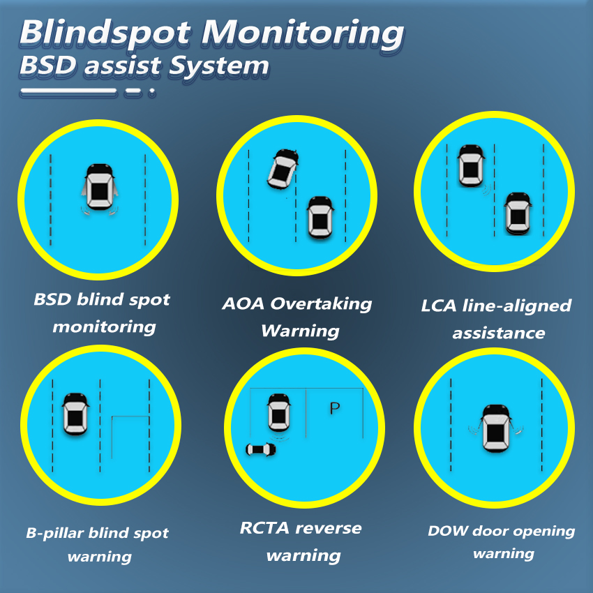 Sistema de Detección de Punto  - Blind Spot Detection System 24Ghz Radar reseña y precio
