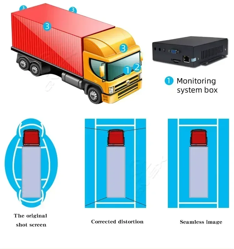 Vista trasera redonda 3D de 36 - 360 Degree Bird View Car Camera System reseña y precio