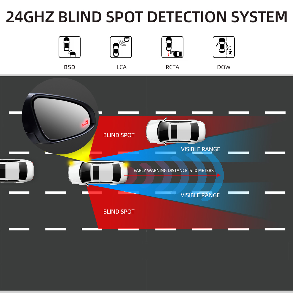 Sistema de Detección de Punto  - Blind Spot Detection System 24Ghz Radar reseña y precio