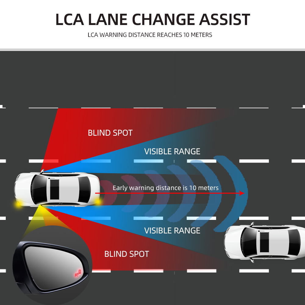 Sistema de Detección de Punto  - Blind Spot Detection System 24Ghz Radar reseña y precio