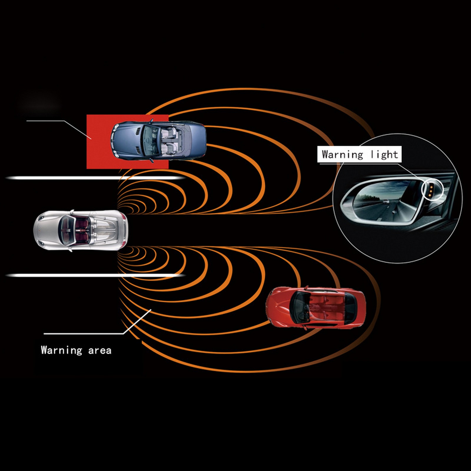 Radar de onda milimétrica de 2 - Blind Spot Detection System 24Ghz Radar reseña y precio